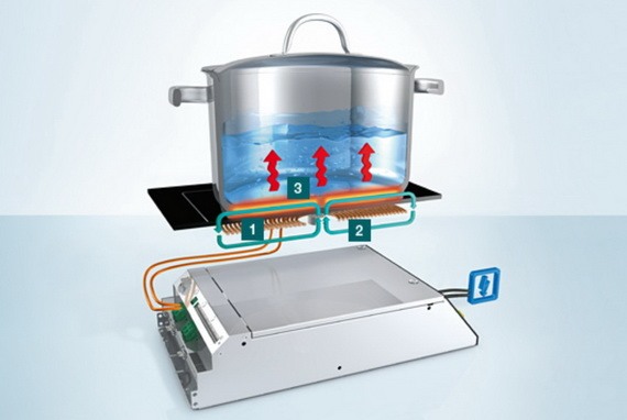 Принцип работы индукционной конфорки