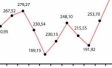 GfKTEMAX: рынок электробытовой техники и электроники России в III квартале 2011 г.